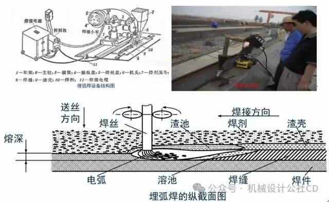焊接工艺分类_焊接的种类_手工焊条电弧焊