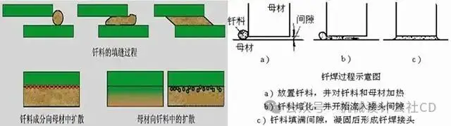 焊接工艺分类_焊接的种类_手工焊条电弧焊