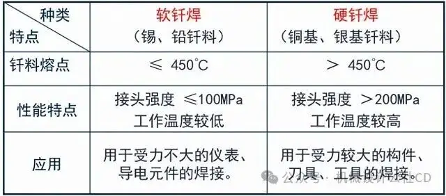 焊接工艺分类_焊接的种类_手工焊条电弧焊