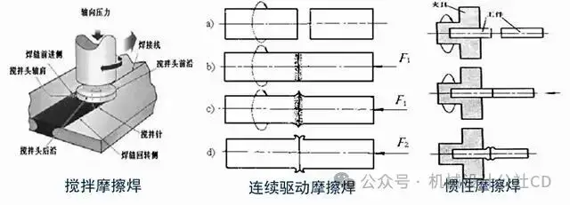 焊接工艺分类_手工焊条电弧焊_焊接的种类