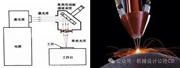 焊接工艺分类_手工焊条电弧焊_焊接的种类