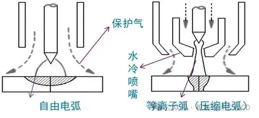 焊接工艺分类_焊接的种类_手工焊条电弧焊