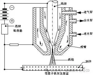 焊接的种类_焊接工艺分类_手工焊条电弧焊