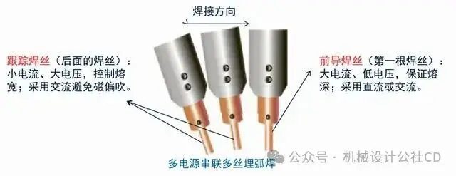 焊接工艺分类_手工焊条电弧焊_焊接的种类