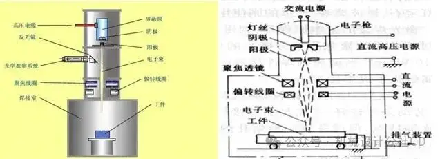 手工焊条电弧焊_焊接的种类_焊接工艺分类