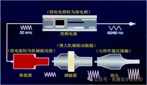 手工焊条电弧焊_焊接的种类_焊接工艺分类