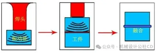 焊接工艺分类_手工焊条电弧焊_焊接的种类