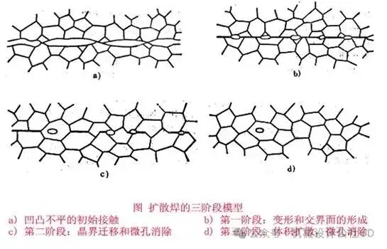 焊接的种类_手工焊条电弧焊_焊接工艺分类