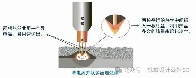 焊接的种类_焊接工艺分类_手工焊条电弧焊
