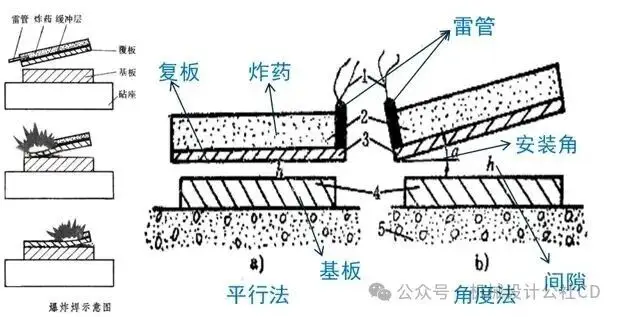 焊接的种类_手工焊条电弧焊_焊接工艺分类