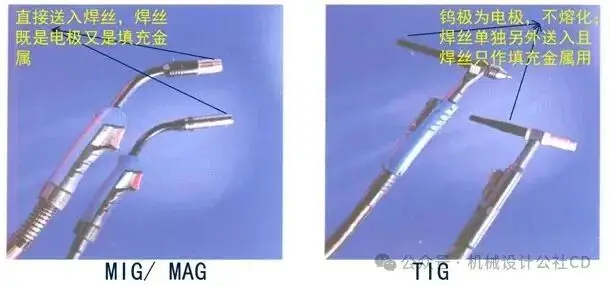 焊接工艺分类_手工焊条电弧焊_焊接的种类