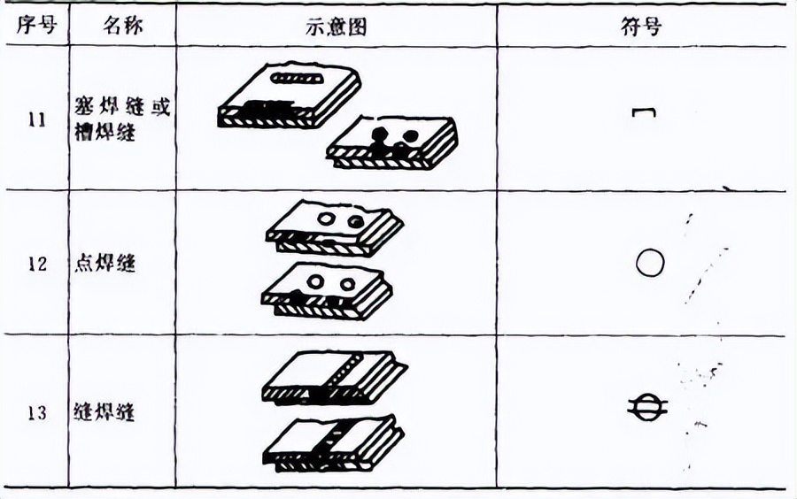 接头型式_不开坡口焊接标准_焊接接头种类