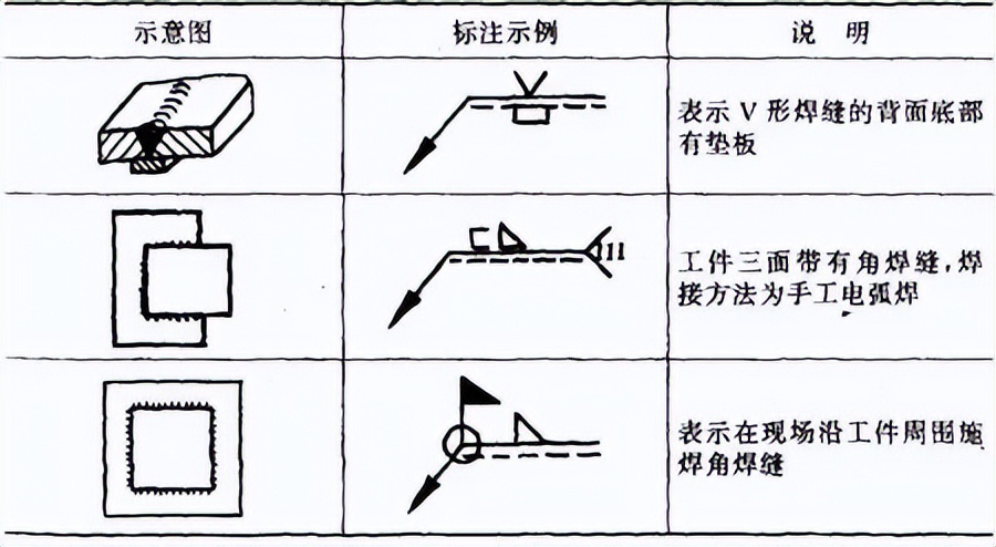 不开坡口焊接标准_接头型式_焊接接头种类