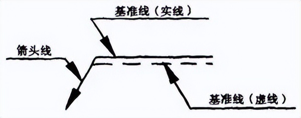不开坡口焊接标准_焊接接头种类_接头型式