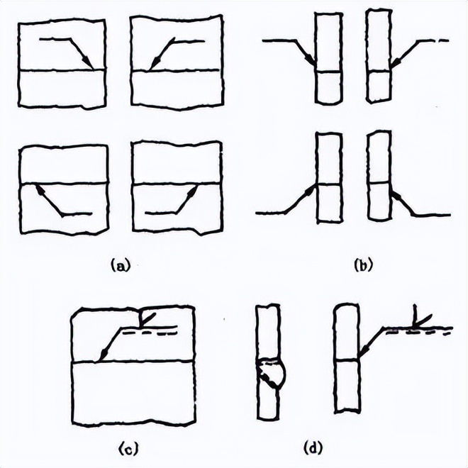 焊接接头种类_不开坡口焊接标准_接头型式
