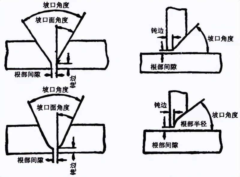 接头型式_不开坡口焊接标准_焊接接头种类