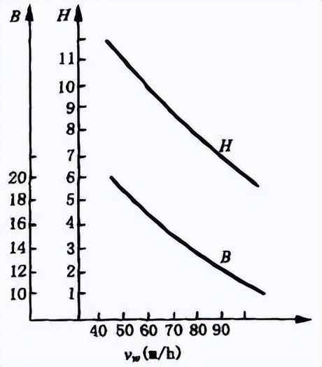 焊接接头种类_接头型式_不开坡口焊接标准
