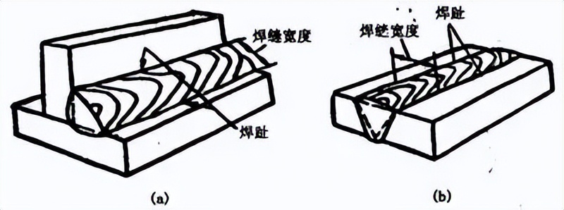 接头型式_不开坡口焊接标准_焊接接头种类