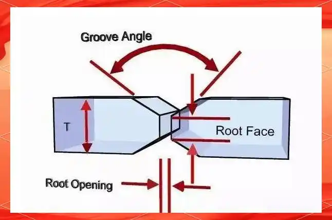 坡口加工基础_坡口几何参数_弧形坡口焊接