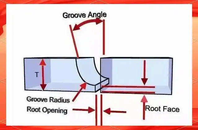 弧形坡口焊接_坡口加工基础_坡口几何参数