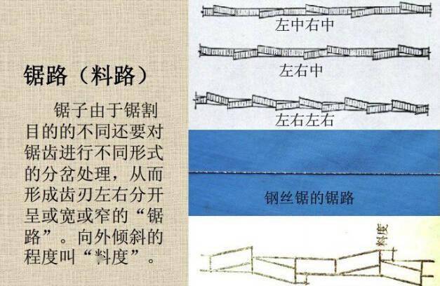 正在消失的19种传统木匠工具，你认识几种？-铆焊老刘铆工焊工笔记