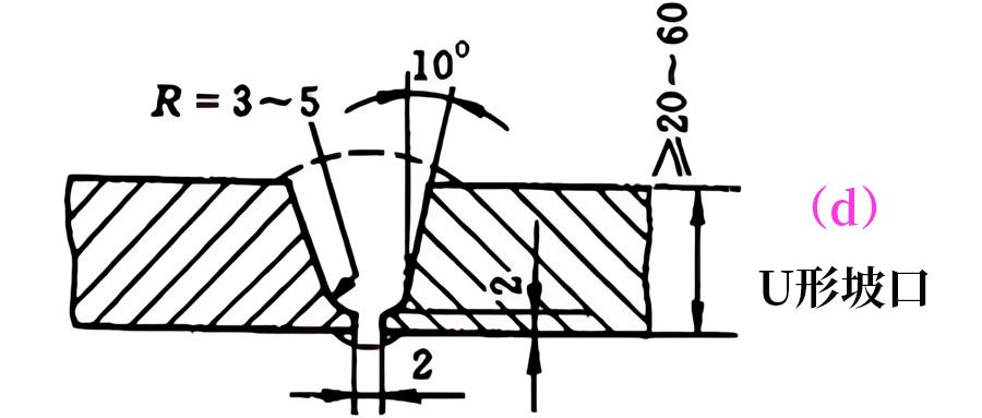焊接坡口设计参数_管焊接坡口加工_焊接坡口形式