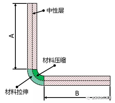 图片[3]-技巧分享丨三种钣金折弯系数计算方法，你学会了吗？-铆焊老刘铆工焊工笔记