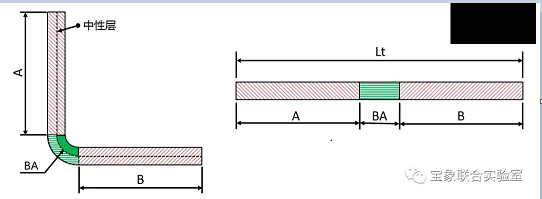 图片[4]-技巧分享丨三种钣金折弯系数计算方法，你学会了吗？-铆焊老刘铆工焊工笔记