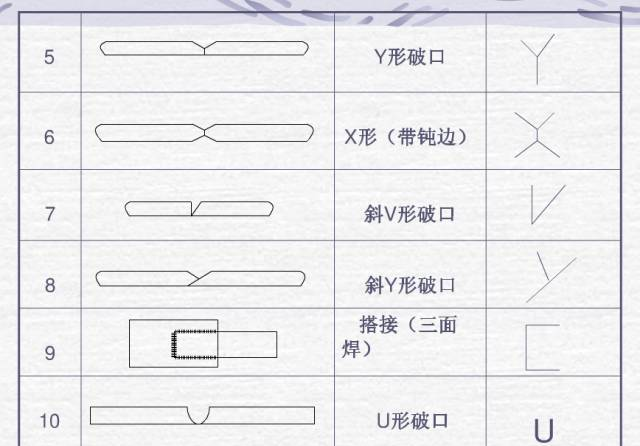 焊接图纸符号全面解析与示例-铆焊老刘铆工焊工笔记