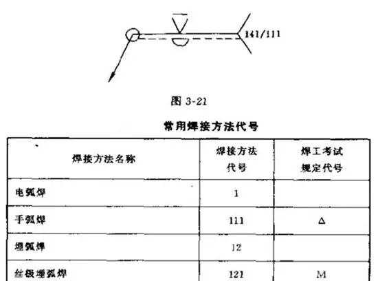 图片[3]-焊接图纸符号全面解析与示例-铆焊老刘铆工焊工笔记