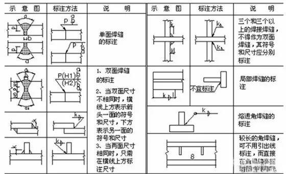 图片[6]-焊接图纸符号全面解析与示例-铆焊老刘铆工焊工笔记