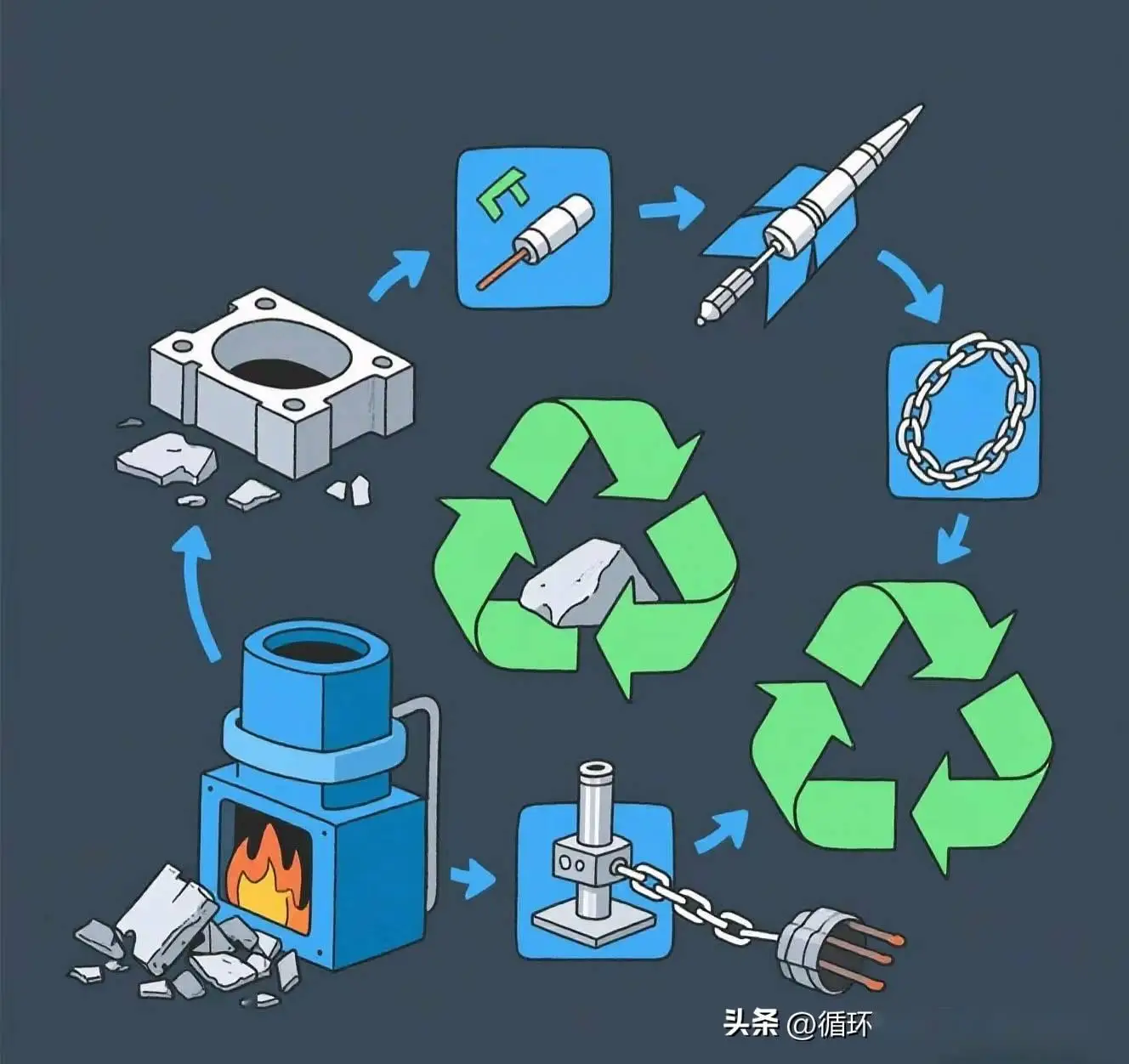 钼合金价值评估_金属零件加工废料回收价值_钼合金废料回收