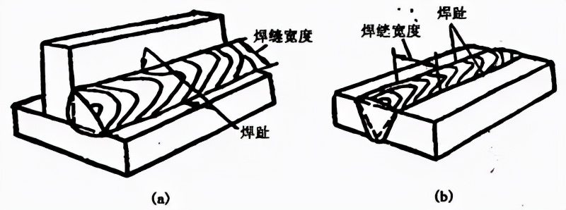 焊缝坡口形式_焊接v型坡口怎样焊接_焊接接头种类