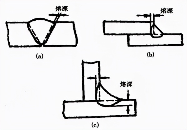 焊缝坡口形式_焊接接头种类_焊接v型坡口怎样焊接