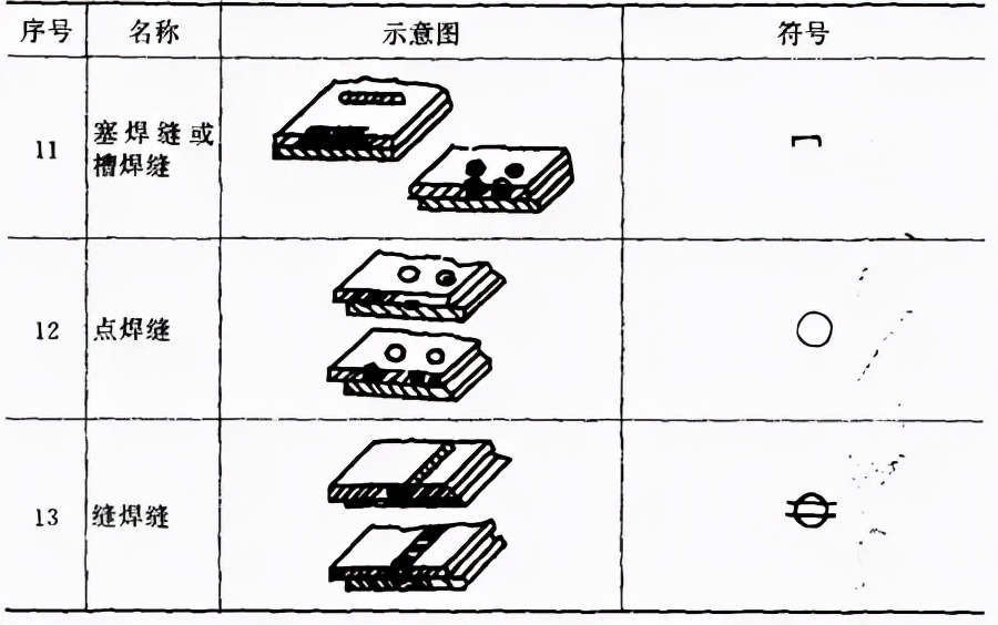 焊接v型坡口怎样焊接_焊接接头种类_焊缝坡口形式