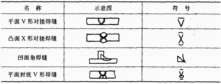 焊接接头种类_焊接v型坡口怎样焊接_焊缝坡口形式