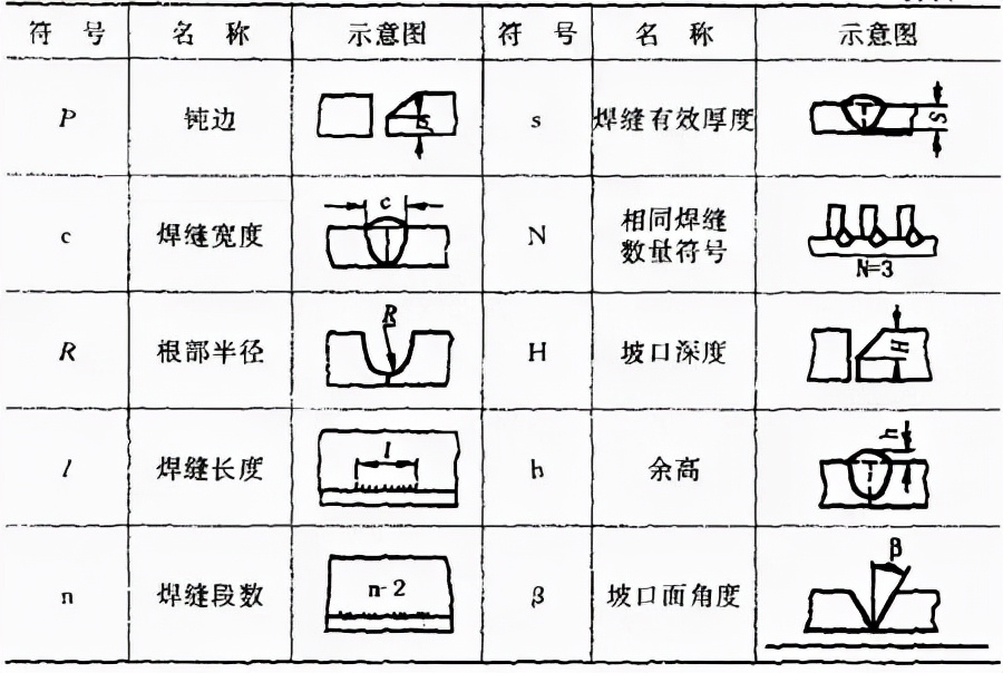 焊接接头种类_焊接v型坡口怎样焊接_焊缝坡口形式