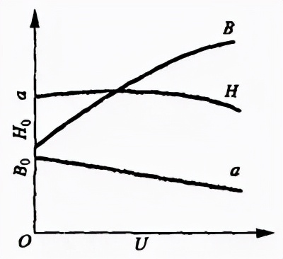 焊缝坡口形式_焊接v型坡口怎样焊接_焊接接头种类