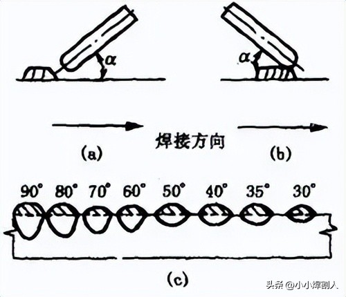 丫形坡口焊接_焊接接头种类_焊缝坡口形式尺寸