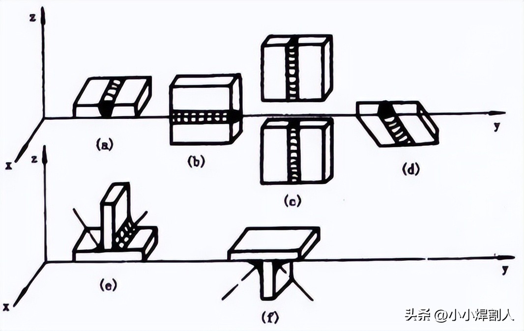 丫形坡口焊接_焊缝坡口形式尺寸_焊接接头种类