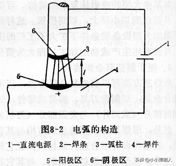 焊接基础知识一次搞明白-铆焊老刘铆工焊工笔记