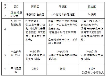 熔化焊方法_焊接基础知识_焊接坡口 英语
