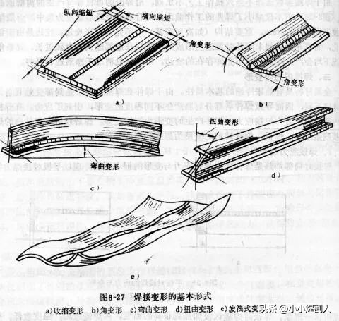 焊接基础知识_焊接坡口 英语_熔化焊方法