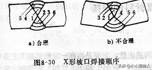 熔化焊方法_焊接基础知识_焊接坡口 英语
