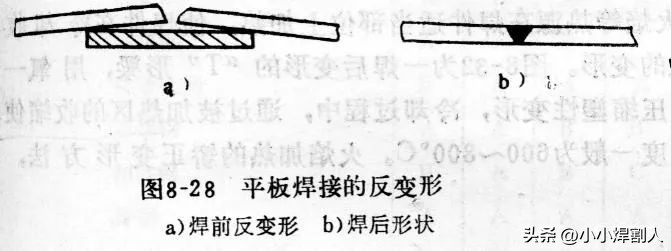 焊接基础知识_熔化焊方法_焊接坡口 英语