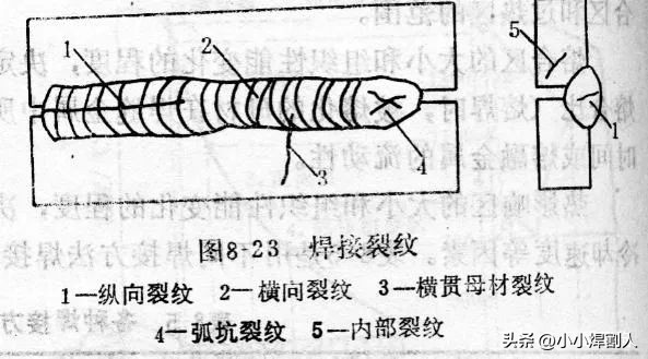 熔化焊方法_焊接基础知识_焊接坡口 英语