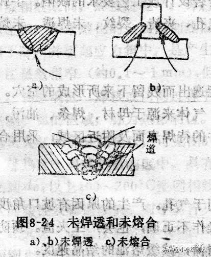 熔化焊方法_焊接基础知识_焊接坡口 英语