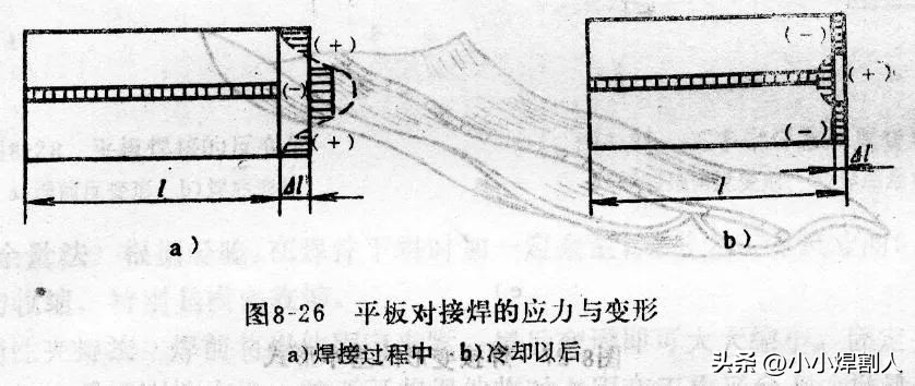 焊接坡口 英语_焊接基础知识_熔化焊方法