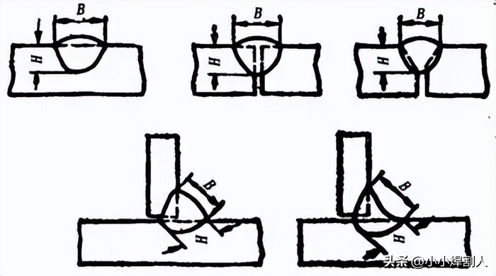 焊缝坡口形式尺寸_焊接接头种类_焊接坡口深度