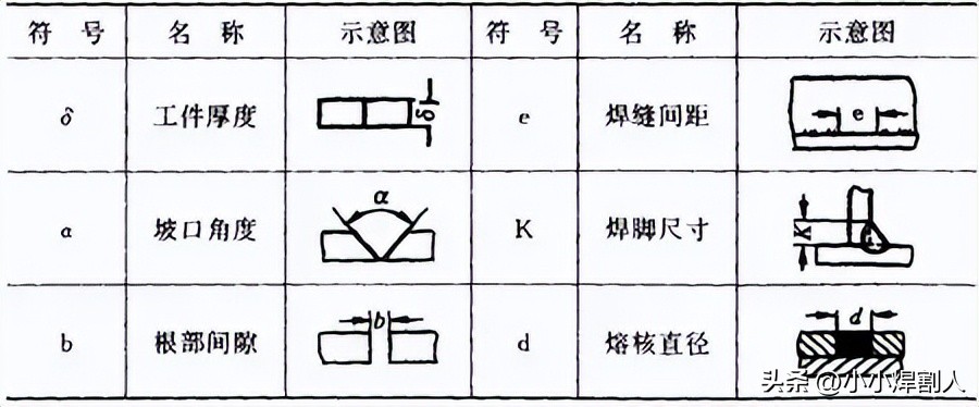 焊缝坡口形式尺寸_焊接接头种类_焊接坡口深度